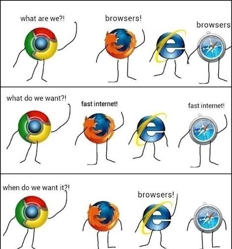 browserspeed